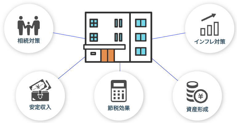 不動産投資のメリット